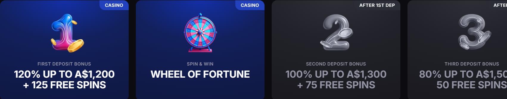 SkyCrown bonus cards: First Deposit 120% up to A$1,200, Wheel of Fortune, Second Deposit 100% up to A$1,300, Third Deposit 80% up to A$1,500